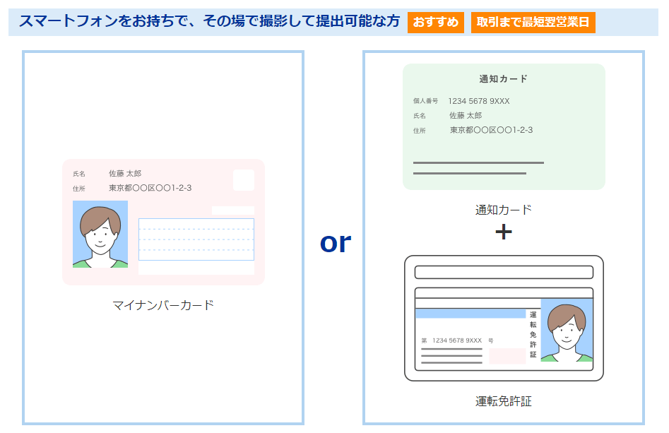 口座開設申込からお取引までの流れを画像