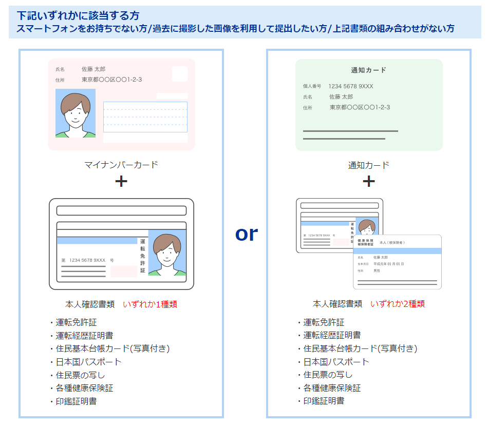 口座開設申込からお取引までの流れの画像