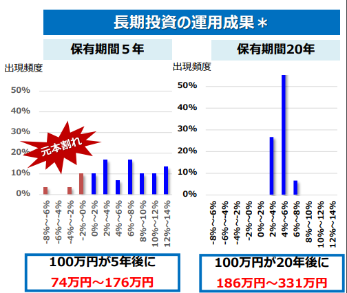 「貯める・増やす」～資産形成│金融庁