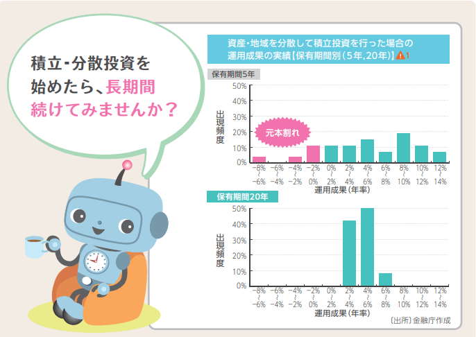 長期投資の効果を明示する資料画像