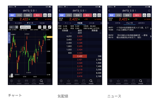 チャートボードや株価ボードの表示