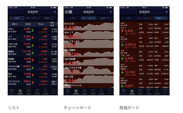 テクニカル分析