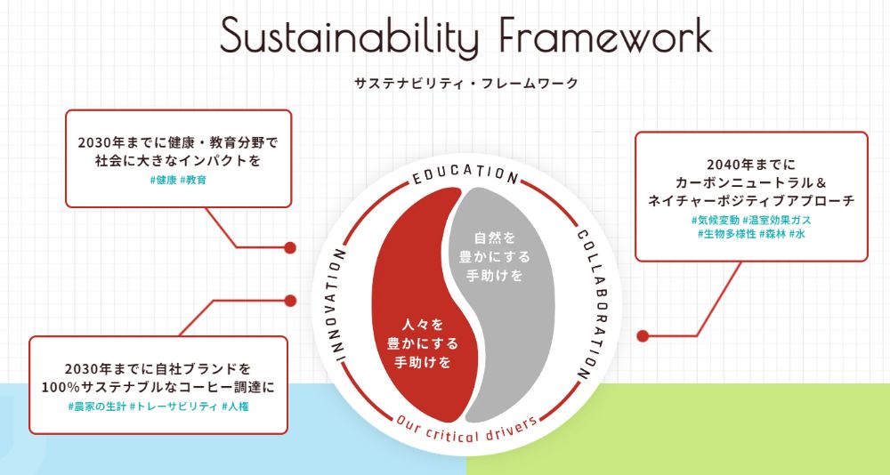 サステナビリティ・フレームワーク