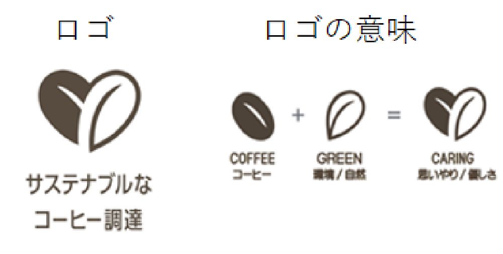 ■サステナブルなコーヒー調達ロゴ