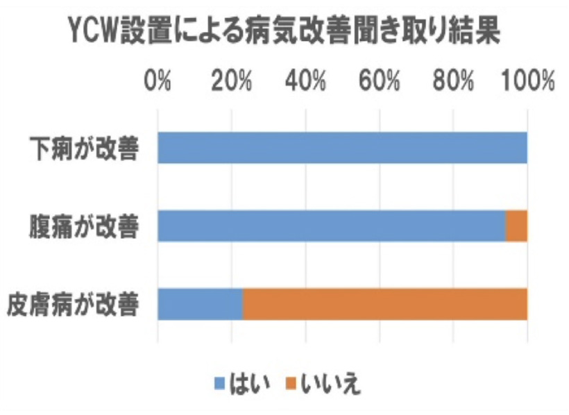 ■導入効果